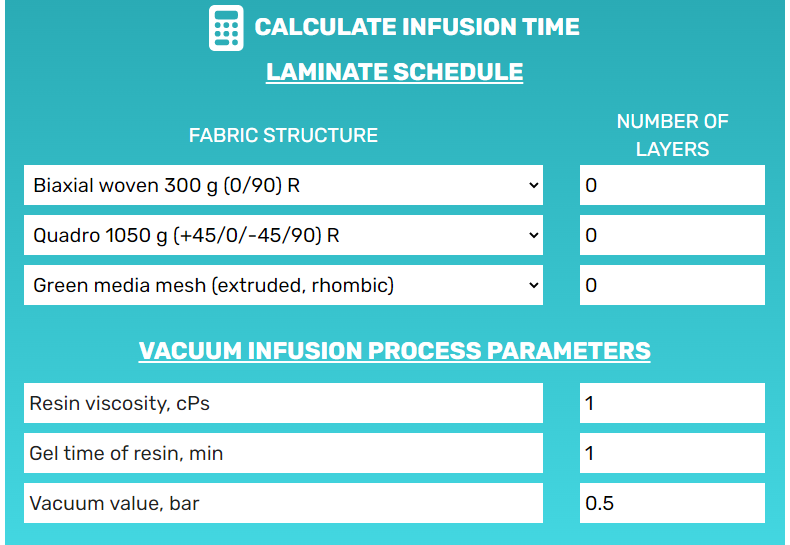 The Importance of Permeability Testing in Resin Vacuum Infusion Process